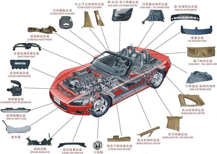 汽車配件進(jìn)口報關(guān)手續(xù)