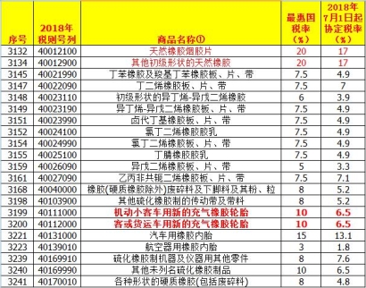 請(qǐng)問(wèn)中國(guó)進(jìn)口關(guān)稅查詢(xún)有什么作用?