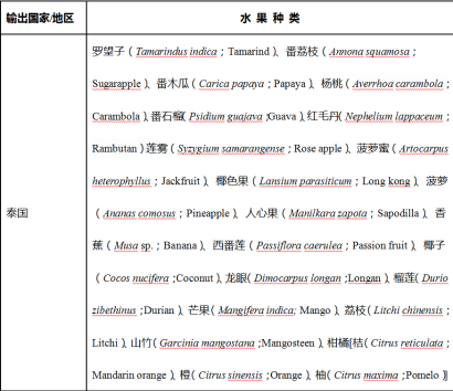 泰國水果進(jìn)口報(bào)關(guān)清關(guān)公司哪家好